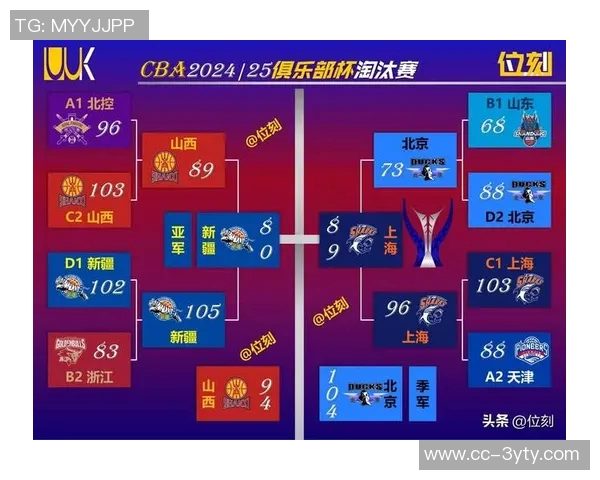 杰曼上半场表现惊艳7投4中贡献15分3篮板6助攻2抢断正负值高达25